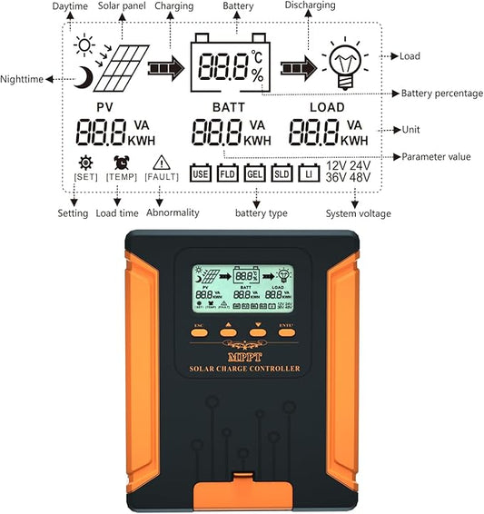 iSunergy 80A 180V MPPT Solar Charge Controller 12V/24V/36V/48V Auto, Heat-Dissipating Metal Housing, Dual Fans, and LCD Display, for LiFePO4, Gel, Lithium, SLD, FLD, and Ternary Battery