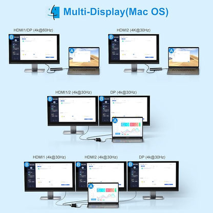 USB C Docking Station Dual Monitor for Dell/Lenovo/HP Laptop Docking Station HDMI USB C Hub Multiport Adapter Dongle Dock USB C to 2 HDMI +DisplayPort+Ethernet+4USB+2USB C+100W PD Charger+SD/TF+Audio