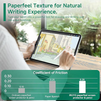 Nano-Suction Paper Feel Screen Protector for iPad Air 10.9 inch (5th/4th Gen), Pro 11 inch (4th/3rd/2nd/1st Gen), Removable, Reusable, Write as Real Paper, Anti Glare, Stable, Matte Finish