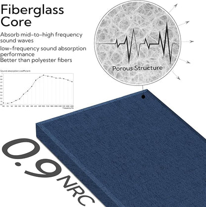 Olanglab Fiberglass Acoustic Wall Panels 4 Pack, 11.8'' x 23.6'' Sound Panels, Fabric Wrapped Sound Proof Panels for Walls (Navy)