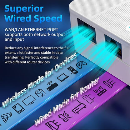 2026 WiFi Extender Signal Booster for Home & Outdoor - 5X Faster Internet Booster with Ethernet Port, Covers 13,000+ Sq.Ft House & Yard | Long Range Wireless Repeater Amplifier, Works with Any Router