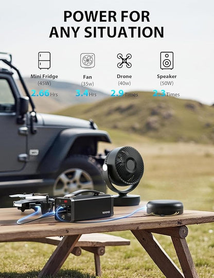 YKPOWER Portable Power Station 150W, 133.2 Wh/36000mAh Fast Charging, Portable Power Bank with 5 Outputs, AC Outlets, LED Light for Backup Home Outdoor Emergency Travel Camping RV