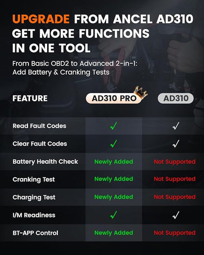 ANCEL AD310 Pro 2-in-1 OBD2 Scanner & Car Battery Tester, Diagnostic Tool with Bluetooth APP for iPhone & Android, Performance Test, Trip Analysis, Engine Health Self Check for All 1996+ Vehicles