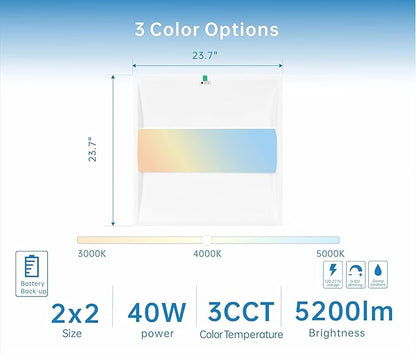 2x2 FT Center Basket LED Troffer Panel Light with Built-in Emergency Backup Battery, 40W-3000K/4000K/5000K, 0-10V Dimmable, 5200 Lumens, LED Drop Ceiling Light, 100-277V, DLC and UL Listed(1 Pack)