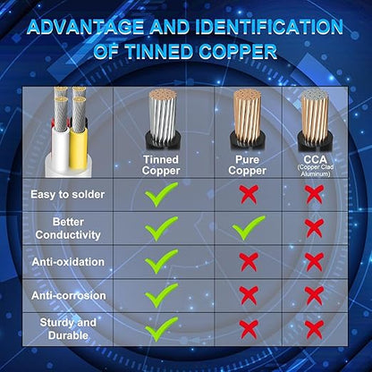 18 Gauge 4 Conductor Electrical Wire, 100FT Low Voltage 18/4 Tinned Copper Stranded 4 Wire Cable, 18 AWG White Flexible Extension Power Cord for Sprinkler, Thermostat, Speaker, Irrigation, Automotive