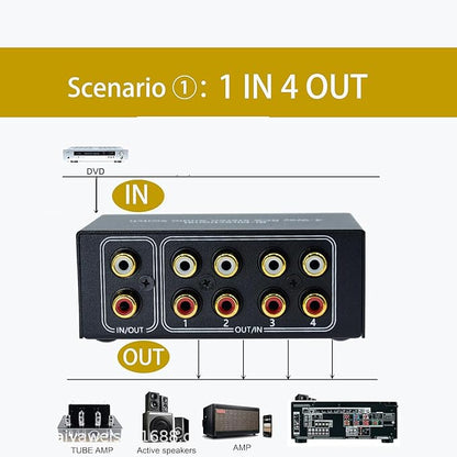 No Noise 4 Way 1 in 4 Out or 4 in 1 Out Audio Sound selector RCA Female Stereo 4 Channel Splitter switcher Box Switching No External Power