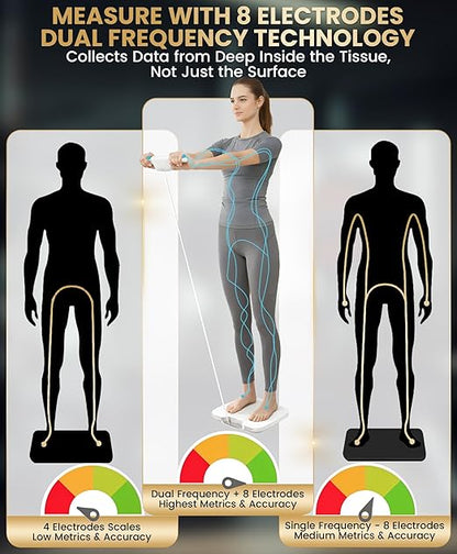Homerz Body Fat Scale – Smart Scale with BMI, Body Fat, Muscle Mass, Full Body Composition Scale with Body Fat Analysis, Body Scan Scale with Handle, Body Scanner, Biometric Analyzer