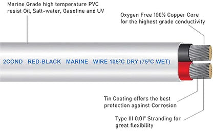 GS Power 100 Ft Duplex Marine Wire, 10 Gauge Wire, Oxygen-Free Tinned Copper 10 AWG Electrical Boat Wiring, Sheathed Copper Marine Grade Electrical Cable for Boat Automotive RV Camper Trailer