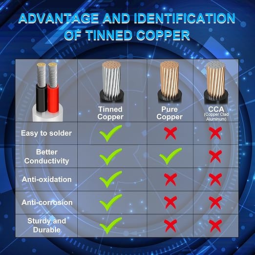 18 Gauge 2 Conductor Electrical Wire, 32.8FT Low Voltage 18/2 Tinned Copper Stranded 2 Wire Cable, 18 AWG White Flexible Extension Power Cord for Automotive, LED Lamp, Outdoor Landscape Lighting Etc