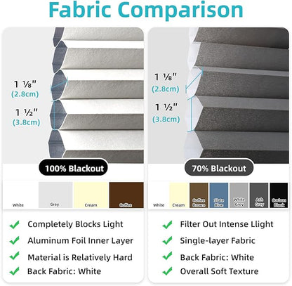 SmartWings Motorized Cellular Shades, Honeycomb Blinds Compatible with Zigbee/Alexa/Z-Wave/Homekit, Wireless Remote Control for Smart Home and Office in Customized Size,70% Blackout Coffee Brown