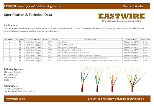 eastwire 18/5 100ft Thermostat Wire - Solid Copper 18 Gauge 5 Conductors Power Circuit Cable for Heating & air Conditioning Equipment, doorbells and Other Indoor/Outdoor Low Voltage Applications Use
