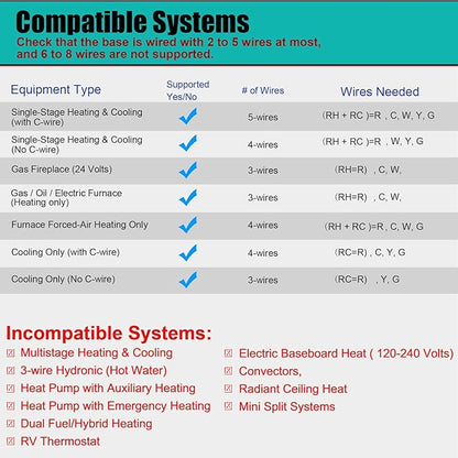 Suuwer 5-1-1 Day Programmable Thermostats for Home 1 Heat/ 1 Cool Conventional Single-Stage Systems