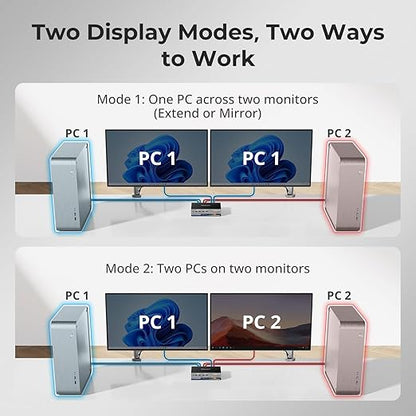 TESmart 8K@60Hz HDMI KVM Switch 2 Monitors 2 Computers USB 3.0, HDMI KVM Switch Dual Monitor 4K@144Hz for Gaming Dock, Support EDID, Gigabit Network, Hotkey Switch, Audio & Mic with All Input Cables