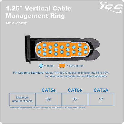 ICC 1.25” Plastic Cable Management Ring, Vertical, Rack or Wall Mount, Pack of 1 – Cable Organizer for Structured Wiring and Data Center Racks