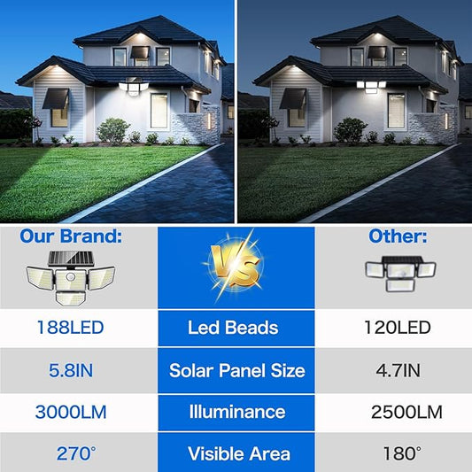 Adewalk 3000LM Outdoor Solar Light - Upgrade 4 Heads 188 LED Solar Motion Sensor Outdoor Lights, IP65 Waterproof Powered Light for Home Darkroom Backyard, 4 Pack