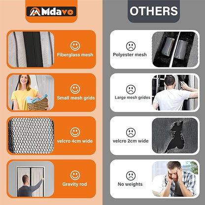 Magnetic Screen Door, Heavy Duty Door Screen Magnetic Closure Keep Bugs Out,Pet & Kid Friendly，Hands Free Door Screen Fit Door Size 32 x 80 Inches White
