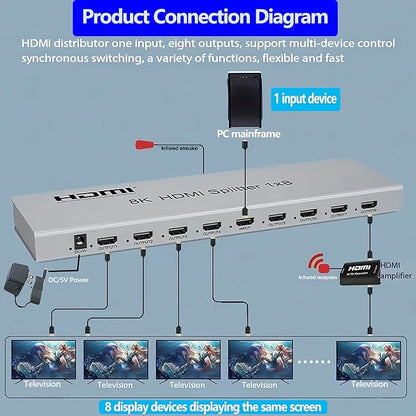 SGRAPID HDMI Splitter 1×8 8K HDMI2.1 Splitter 1 in 8 Out Distributor Affordable Multi-Monitor 8K@60Hz Full Ultra-HD with EDID RS232 Supports HDR HDPC2.2 3D Imaging 48Gbps Cascade DLP LCD HDTV DVD etc