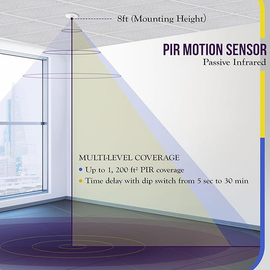 ENERLITES Low Voltage Ceiling Sensor Pir Occupancy Motion Detector, 360° Field of View, 1200 Sq Ft Coverage, Commercial/Industrial Grade, MPC-50L, White
