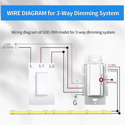 Dimmer and Driver Switch in ONE, AC120V 96W ON/Off Driver+dimmer 2 in1 Output Voltage: 24V +/-0.5V, UL,FCC,CE Class 2 Driver+dimmer Switch 2 in 1, Small Mini Driver+dimmer 2in1 UL Listed, Class 2