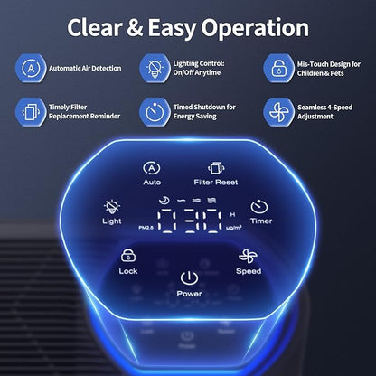 Powerful Air Purifiers for Home Large Room Up to 2400 Ft², ECOSELF HEPA Air Purifier with PM 2.5 Air Quality Display 20dB Sleep Mode, Air Purifiers for Bedroom Office Living Room HAP602 White