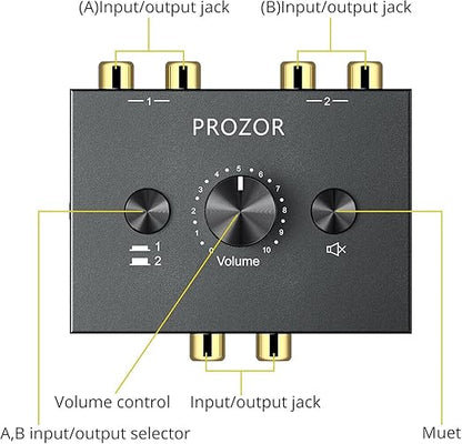 PROZOR RCA Stereo Audio Switcher - 2 in 1 Out R/L Stereo Audio Switch, 1 in 2 Out Stereo Audio Splitter with Mute Button and No External Power Required