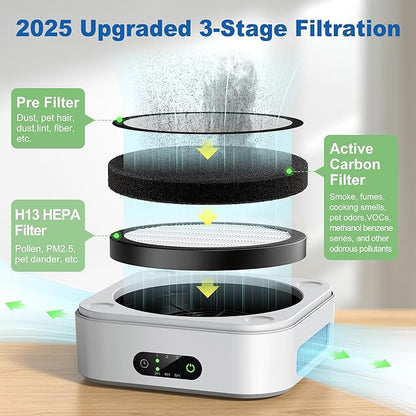TDBYWAE Air Purifier 2 Pack for Bedroom Up to 1200 ft², H13 True HEPA Air Purifier for Pets Dust Dander Pollen Odor Smoke, with New Quiet Wind Wheel System, for Desk/Car/Travel