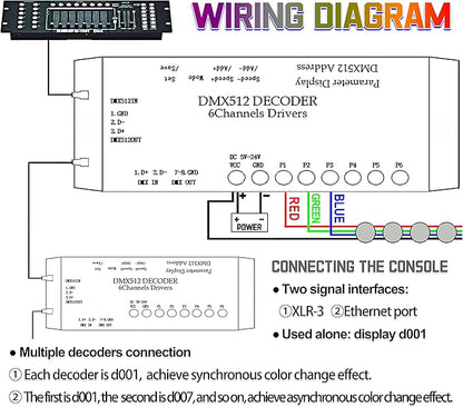 CANRIA DC 5V-24V 6 Channel DMX512 Decoder LED Controller, for RGBRGB RGBW RGBWW RGBWWW LED Strip Light, 4-Digit Display