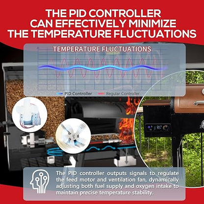 PID Trapezoidal Multifunctional Control Board Replacement for Pit Boss Pellet Grill for Lexington 540, Classic 700, Austin XL 1000, Matte Black 440FB1