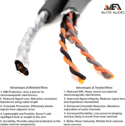 Elite Audio EA-PRMY2M Premium 2-Ch Oxygen Free Copper RCA Y-Adapter - 1.5ft. Dual Male to Female Twisted Pair with Noise Reduction