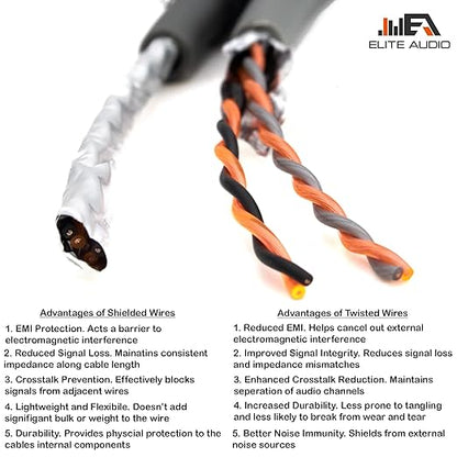 Elite Audio EA-PRMY2F Premium 2-Ch Oxygen Free Copper RCA Y-Adapter - 1.5ft. Dual Female to Male Twisted Pair with Noise Reduction