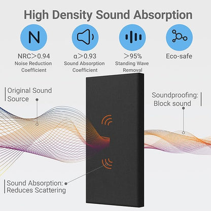 4 Pack High-Density Core with Fabric Cover Acoustic Panels – 24×12×2 In Self-Adhesive Soundproofing and Sound-Absorbing Wall Panels for Echo Reduction in Studio, Theater, or Recording (Midnight Black)