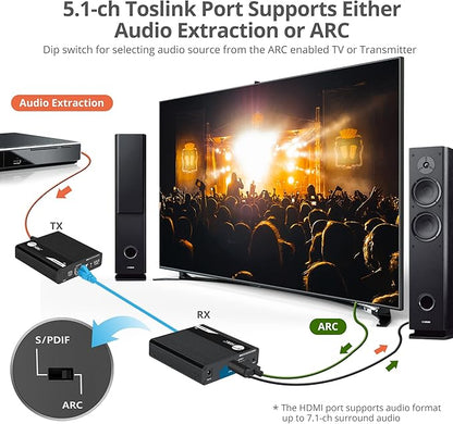 SIIG 4K HDMI Extender Daisy Chain Transceiver, Requires 4K HDMI 2.0 Extender Transmission Kit, Part# CE-H26M11-S1, for Daisy Chain Connection, Sold Separately (CE-H26N11-S1)