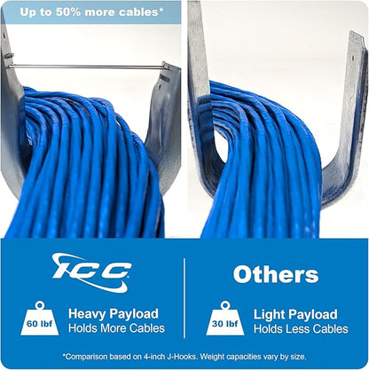 ICC Beam Clamp J Hook 2” with Retainer Clip - Galvanized Steel Cable Management Hooks for Hanging Cable to Beams - Rust-Resistant, EIA and TIA Compliant - 2 Inch 25 Pack