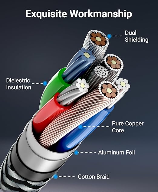BlueRigger Component Video Cable with Audio (10FT, RCA- 5 Cable, Supports 1080i) - Compatible with DVD Players, VCR, Camcorder, Projector