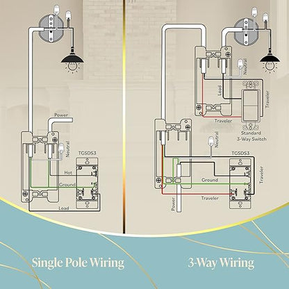 TOPGREENER Dimmer Light Switch for 200W Dimmable LED/CFL Lights, Single Pole/3-Way LED Slide Dimmer Switch,Neutral Wire Not Required,TGSDS3-W-6PCS, 6 Pack, White