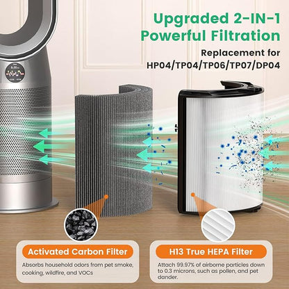 2 Pack 360° Glass HEPA + Activated Carbon Filter Replacement for TP09 TP07 TP06 TP04 TP10 TP4A TP7A HP04 HP06 HP07 HP09 HP10 HP4A HP7A PH01 PH02 PH03 PH04 PH3A DP04 Air Purifier, #965432-01