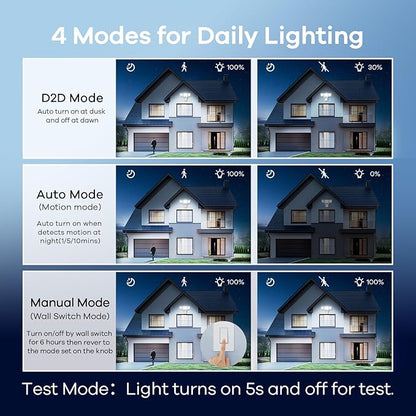 OREiN 42W 6500LM Motion Sensor Outdoor Flood Light, Hardwired LED Security Light, 4 Lighting Modes, Dual PIR 240° Detection, Dusk to Dawn, IP65 Weatherproof for Garage, Driveway, Backyard, Farm