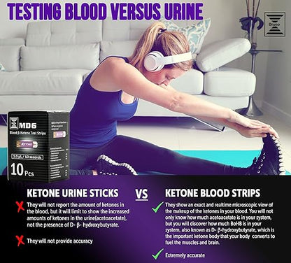 Bruno MD6 Blood Ketone & Glucose Monitoring System | Track Your Ketones & Ketogenic Diet Progress | Ketosis Test Kit with Lancing Device, 10 Keto Strips + 50 Lancets