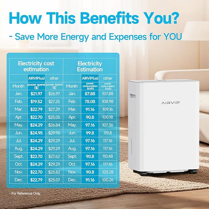 AIRVIP 34 Pints Dehumidifiers for Home with 6.56ft Drain Hose, 2441 Sq.Ft Quite & Energy Efficient Dehumidifier for Basement Bedroom Bathroom with Auto Shut Off,2.5 L Water Tank,Smart Humidity Control