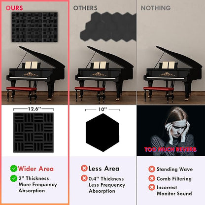 Foroomaco 12 Pack Sound Proof Foam Panels for Walls, 12.6x12.6x2 Inches Grid Style Acoustic Panels for Home Studio Acoustic Treatment (Black)