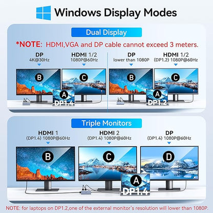 Docking Station VVB USB C Adapter,9 in 1 Triple Display USB C Hub Multiport Adapter Dongle with 2 HDMI 4K+DisplayPort+3 USB+100W PD+SD/TF Card Reader for Dell/HP/Lenovo Laptop Type C Laptops
