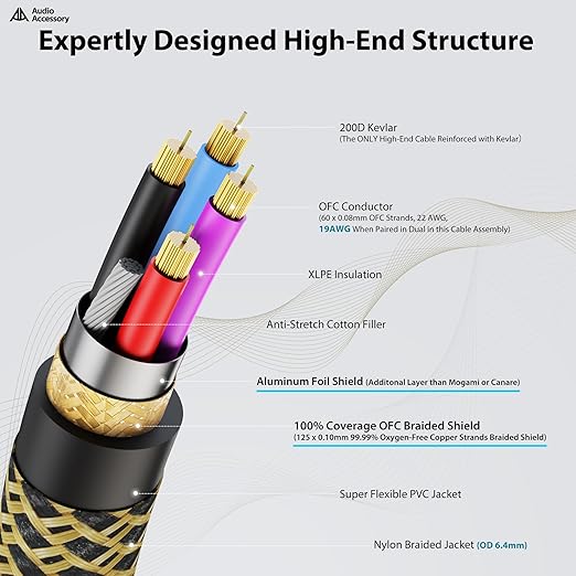 AA AUDIO ACCESSORY Gold Series Star Quad XLR Cables 25ft, Neutrik Connectors, 19AWG Microphone Cable, Kevlar-Reinforced Nylon Braided Handmade Mic Cable, 100% Coverage OFC Braid and Al-Foil Shielding
