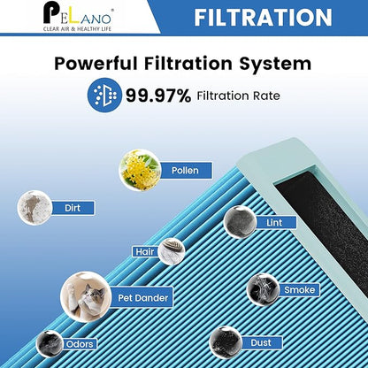 211+ Replacement Filter Compatible with 211+ Air Purifier, 2-Stage Filtration System of H13 True HEPA Filter and Activated Carbon Filter, Blue, 2 Pack