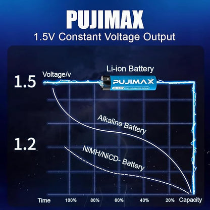 PUJIMAX Rechargeable AA Batteries Lithium with Charger,High Capacity 4255 mWh 1.5v Rechargeable Li-ion Double A Batteries for Blink Camera Smart Doorbell Smart Lock 4pack