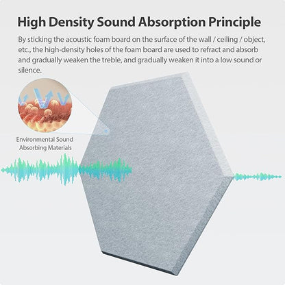 Amantech 12 Pack Acoustic Panels Self Adhesive Sound Proof Foam, High Density Sound Acoustic Foam Panel, 12X10.23X0.4 Inch Hexagon Wall Panels in Home,Office,Reccording Room,Studio(Blue Gray)