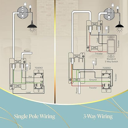 TOPGREENER Digital Dimmer Light Switch for 200W Dimmable LED/CFL Lights, Single Pole/3-Way LED Slide Dimmer Light Switch, Neutral Wire Not Required, UL Listed, TGSDS3-W, White, 1 Pack