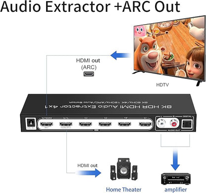 8K 60HZ HDMI Switch 4 In 1 Out with 7.1CH Audio Extractor and ARC, FERRISA HDMI 2.1 Switch Audio Converter Support Optical, L/R Audio, 4x1 HDMI Switch with Remote Support CEC, UHD, HDCP2.2, 3D, 40Gbps