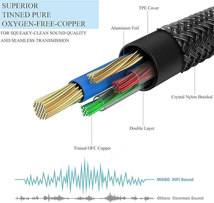 MillSO 3.5mm 4 Pole TRRS Audio Splitter Cable Nylon Braided Stereo Aux Splitter for 2 TRRS Headset to PC Laptop PS4 Xbox Smartphone - 1 FT