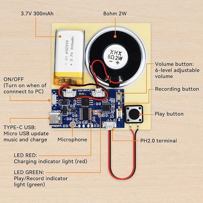 2PCS Sound Recorder Module DIY Music Voice Recording Module Chip with Speaker,Type-C Cable,Easy Recording Capability16 Minutes Music for Personalized Greetings, Holiday Crafts Cards with Manual