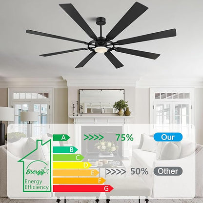 ELEHINSER 80 Inch Ceiling Fan with Lights and 3 Downrods, 8 Plywood Blades, 6-Speed Noiseless Reversible DC Motor, 3CCT, Windmill Ceiling fan for Kitchen Bedroom Living Room, Matte Black